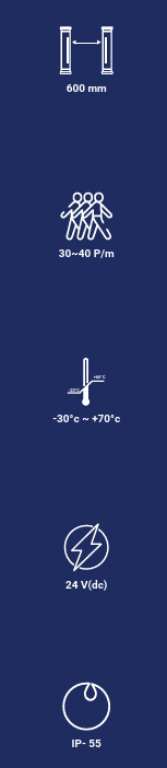 Full Height Design